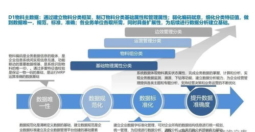 企业关键业务流程 从战略规划到产销协同的管理咨询视角